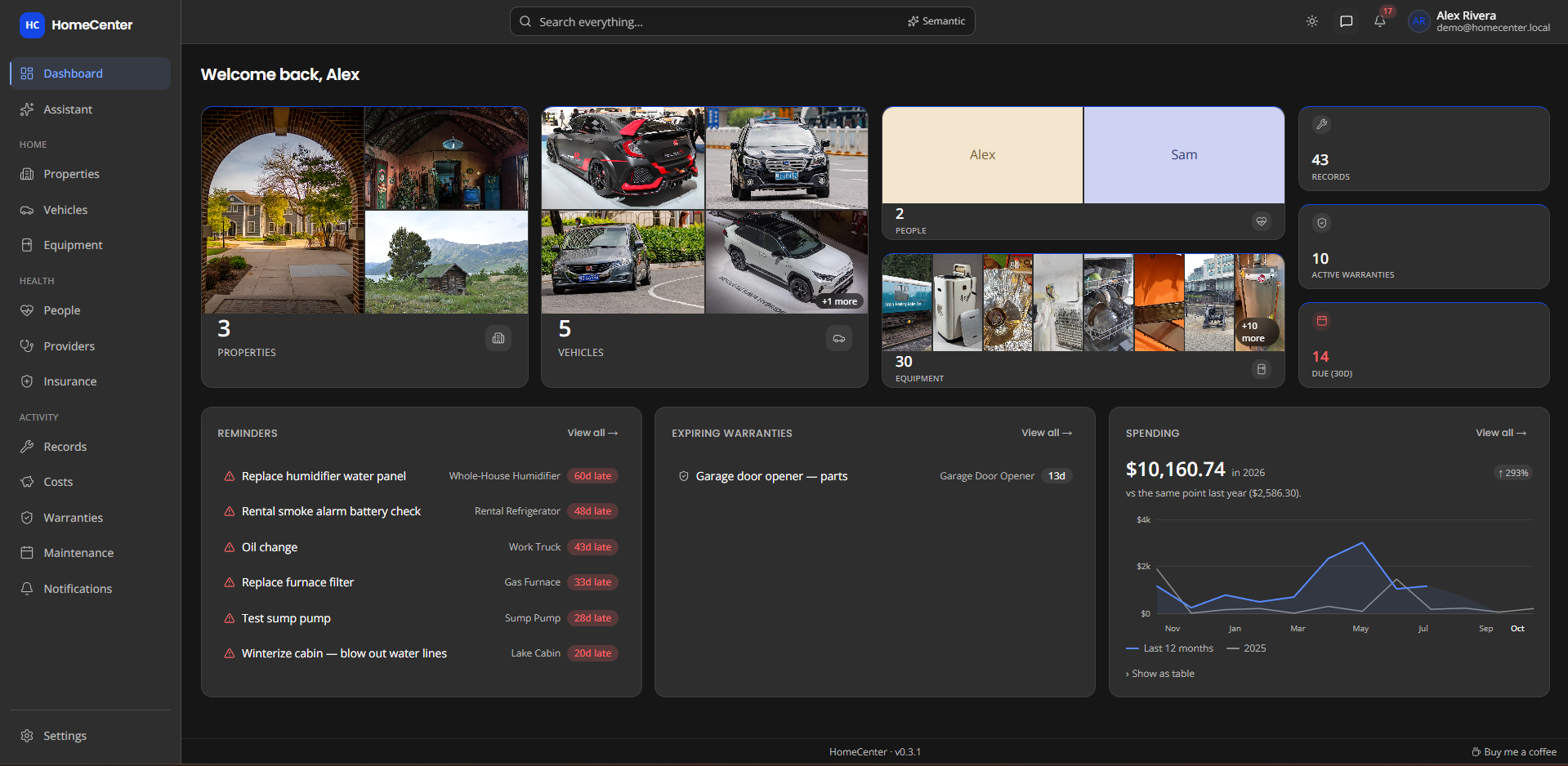 HomeCenter dashboard showing properties, vehicles, people, equipment, reminders, expiring warranties and spending