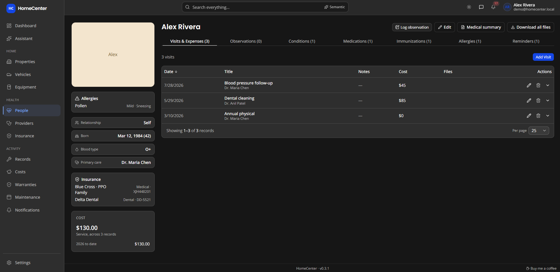 Person profile with visits, conditions, medications and allergies