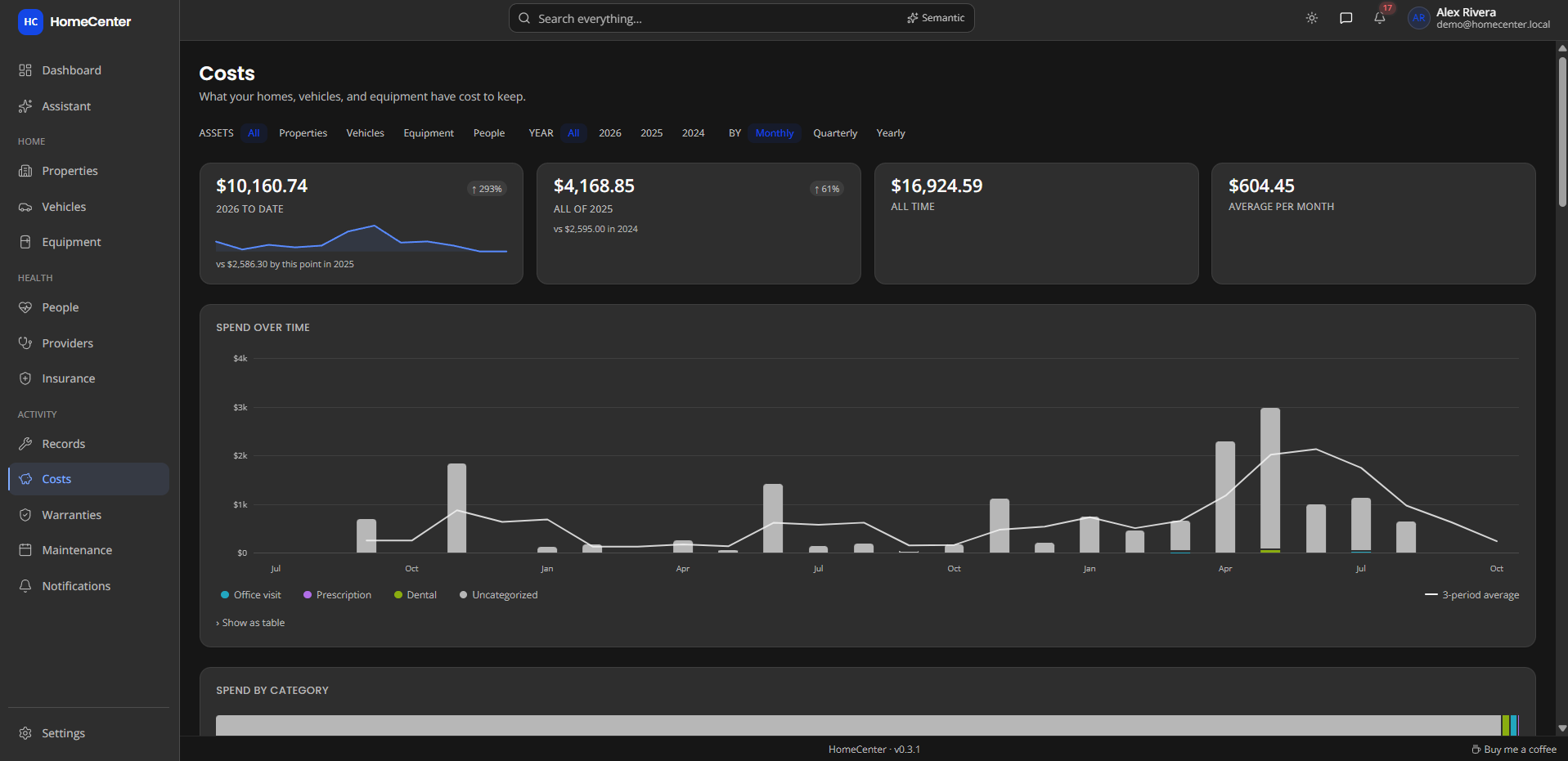 Costs page with year-to-date totals and monthly spend chart