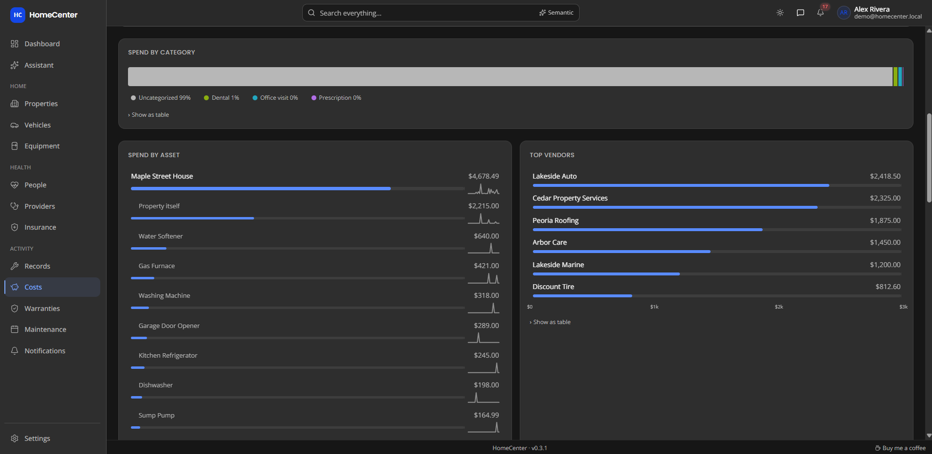 Costs by category, asset and vendor